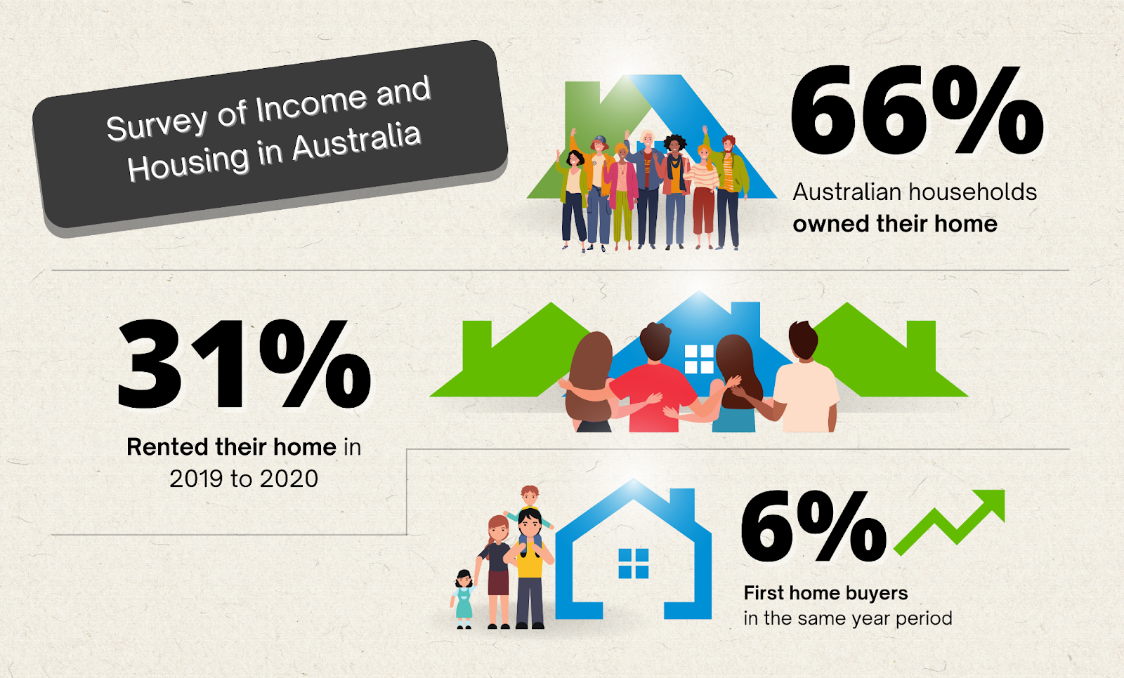 house survey infographic