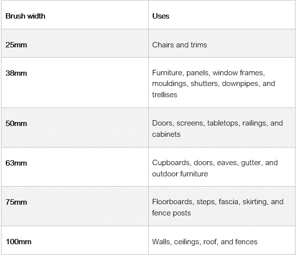 Paint Brush Sizes