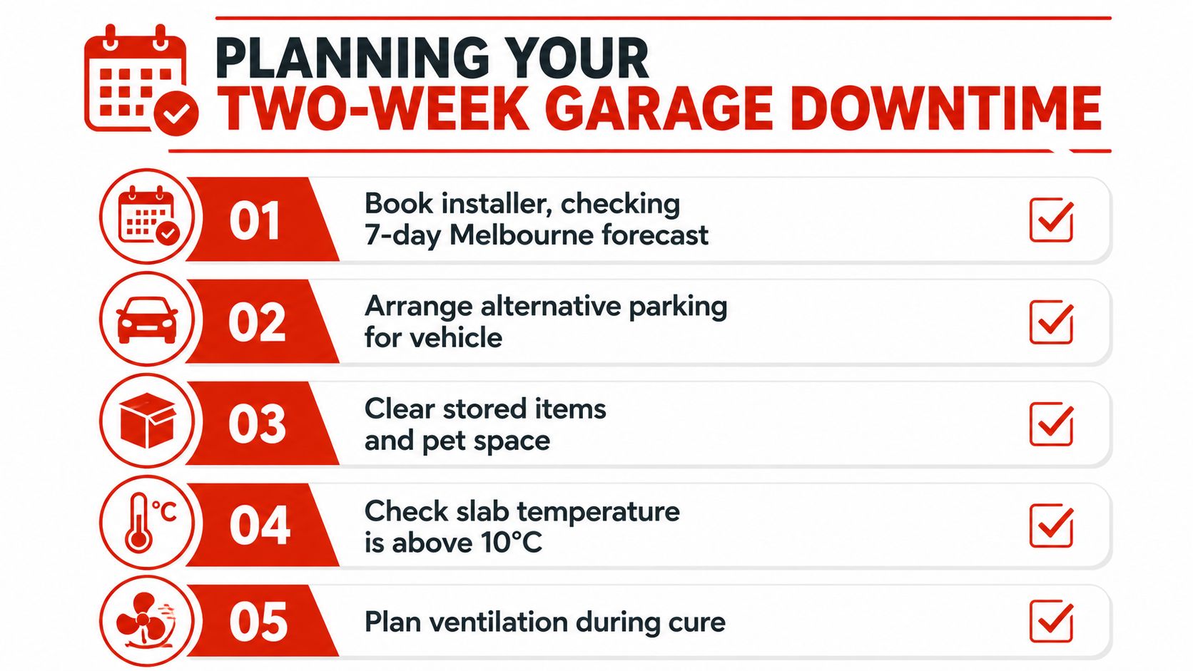 An infographic titled Planning Your Two-Week Garage Downtime, outlining five essential preparation steps for garage floor installation.